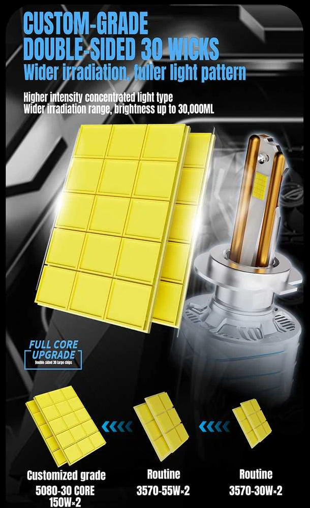 Autoreka LED H4 lemputės 2vnt. 300W super light CANBUS 65000Lm