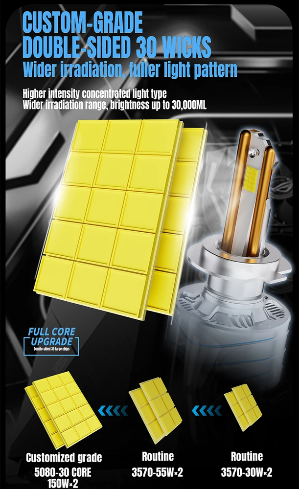 Autoreka LED HIR2 lemputės 2vnt. 300W super light CANBUS 65000Lm
