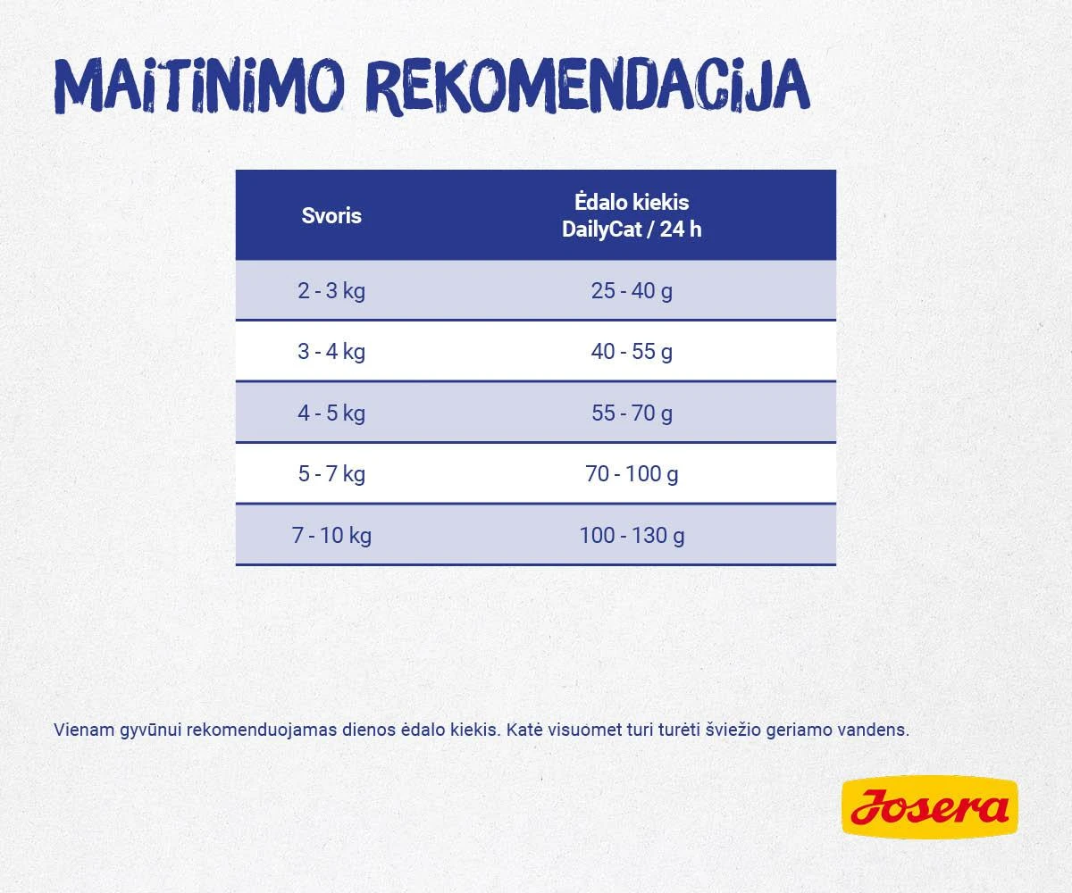 Josera DailyCat begrūdis, lengvai virškinamas maistas su padidintu paukštienos kiekiu katėms 10kg