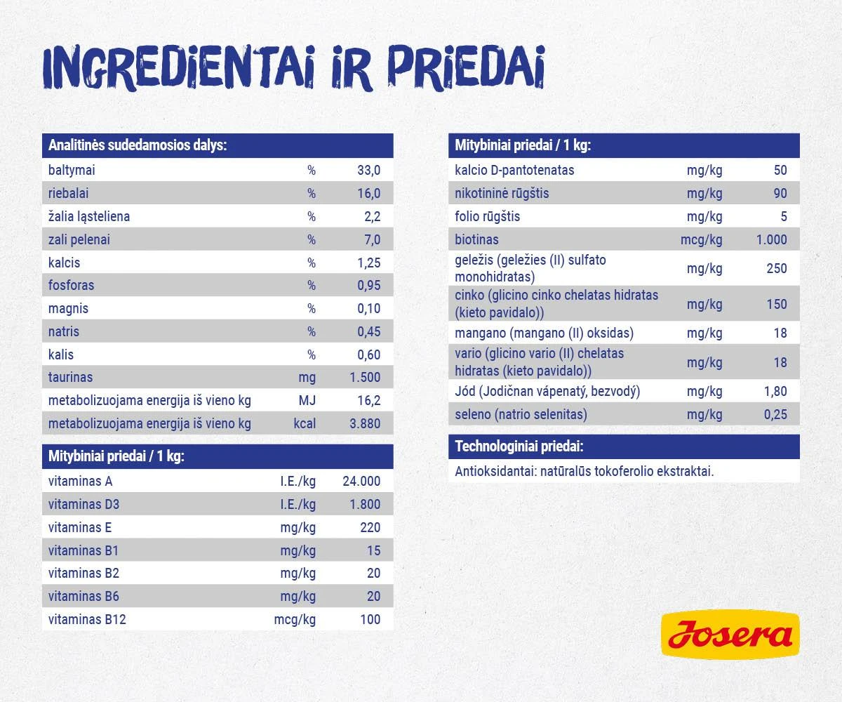 Josera DailyCat begrūdis, lengvai virškinamas maistas su padidintu paukštienos kiekiu katėms 10kg