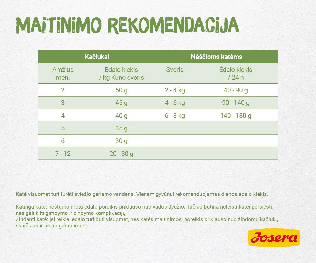 Josera Kitten GrainFree begrūdis sausas maistas kačiukams ir maitinančioms katėms 10kg