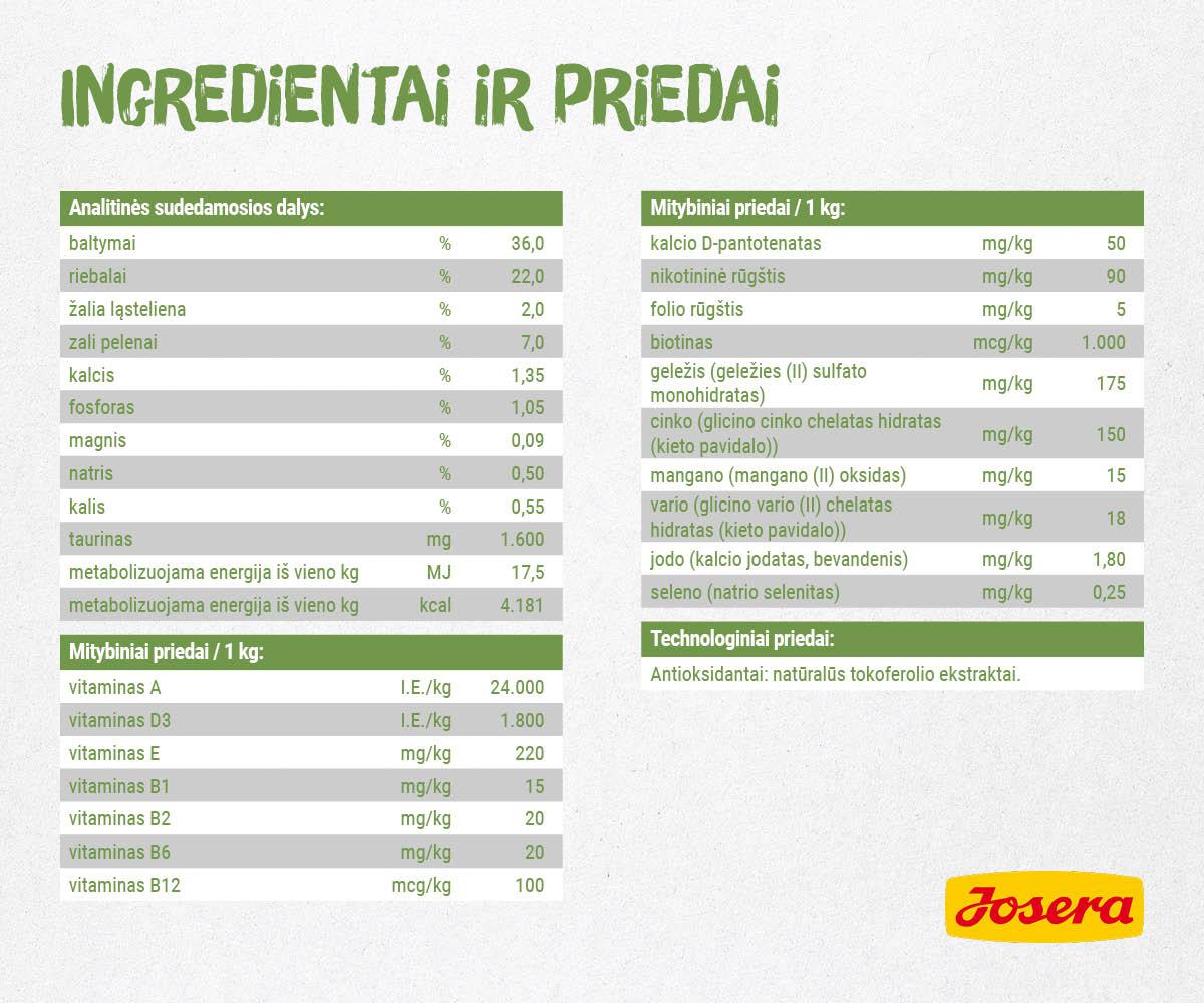 Josera Kitten GrainFree begrūdis sausas maistas kačiukams ir maitinančioms katėms 10kg