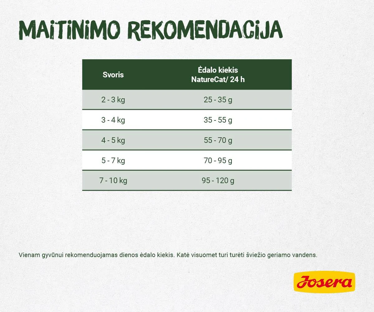 Josera Naturecat sausas begrūdis maistas suaugusioms jautrioms maistui katėms 2kg