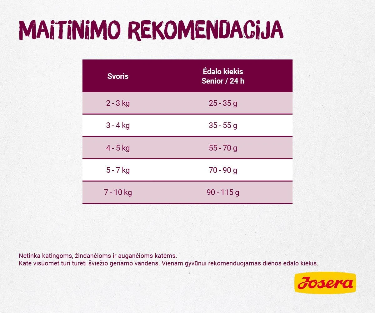 Josera Senior Carismo sausas maistas senyvoms katėms 10kg (Nauja pakuotė)