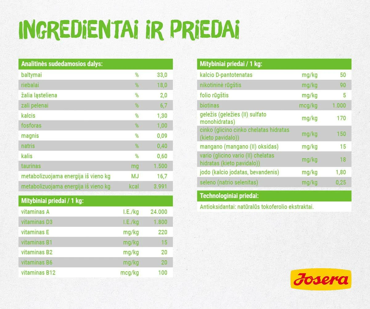 Josera SensiCat sausos maistas suaugusiems turinčioms jautrių skrandį katėms 2kg Nauja Pakuotė!
