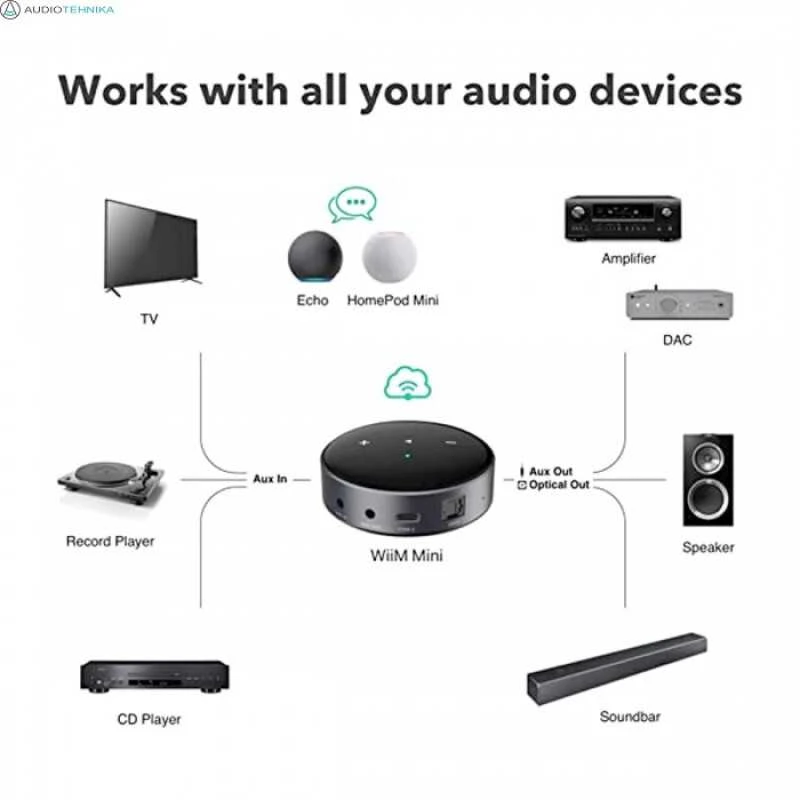 Muzikinis centras WiiM Mini - network grotuvas