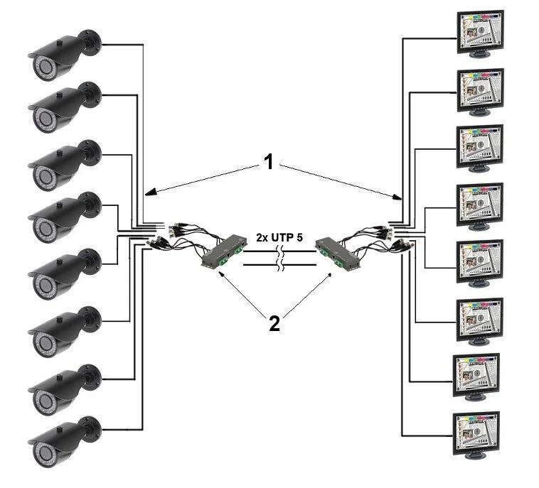 Opti VIDEO TRANSFORMATORIUS TR-8M