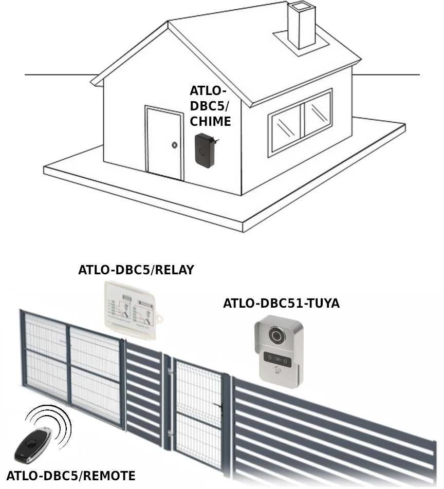 BELAIDIS SKAMBUTIS ATLO-DBC5/CHIME
