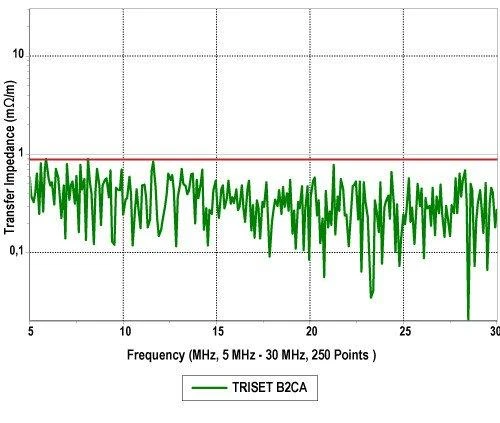TST BENDRAAŠIS KABELIS TRISET-B2CA/500 A++