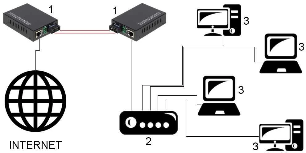TST DAUGIAMODIS MEDIJOS KONVERTERIS OM2-MM