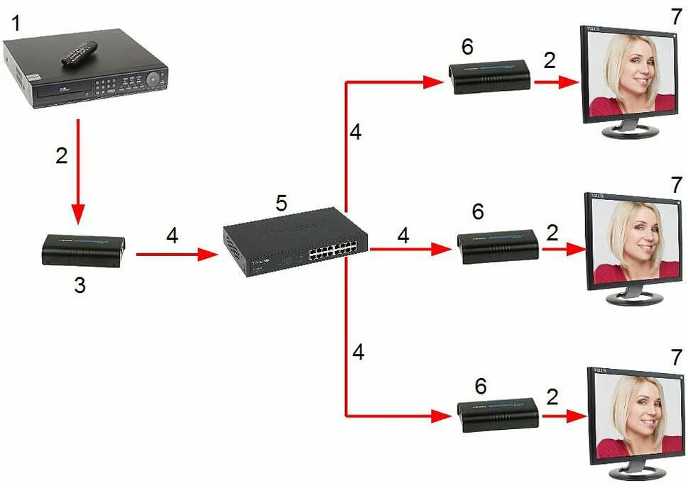 Carruzzo EXTENDERIO IMTUVAS HDMI-EX-120/RX-V4