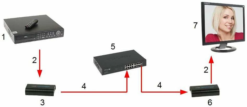 Carruzzo EXTENDERIO IMTUVAS HDMI-EX-120/RX-V4