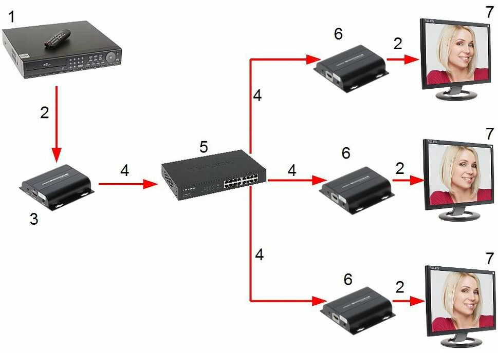 TST EXTENDERIO IMTUVAS HDMI-EX-150IR/RX-V4