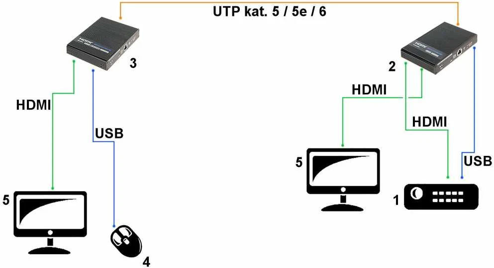 TST ILGIKLIS HDMI+USB-EX-100-4K