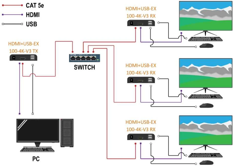 ILGIKLIS HDMI+USB-EX-100-4K-V3 4K UHD SIGNAL