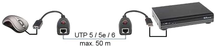 Genway Ilgiklis USB-EX-50