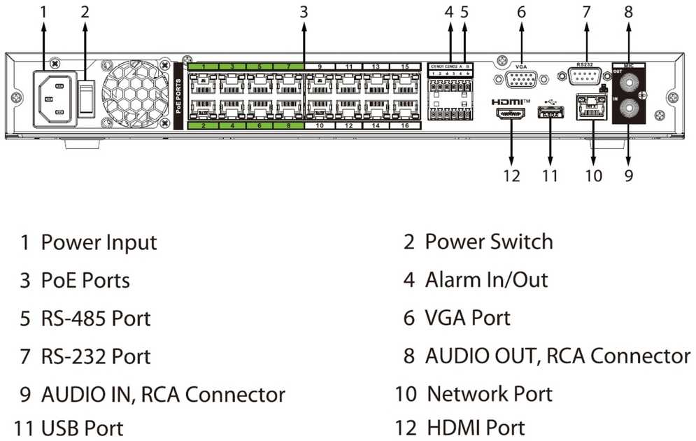 IP REGISTRATORIUS NVR5216-16HP-EI2 16 KANALŲ, 16 PoE WizSense DAHUA