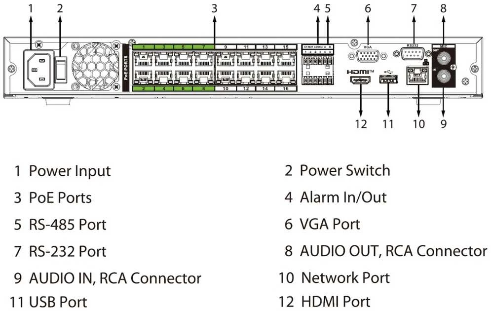 IP REGISTRATORIUS NVR5216-16P-EI2 16 KANALŲ, 16 PoE WizSense DAHUA