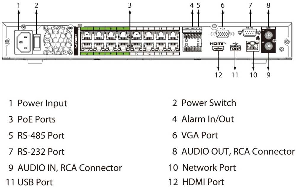 IP REGISTRATORIUS NVR5232-16P-EI2 32 KANALAI, 16 PoE WizSense DAHUA