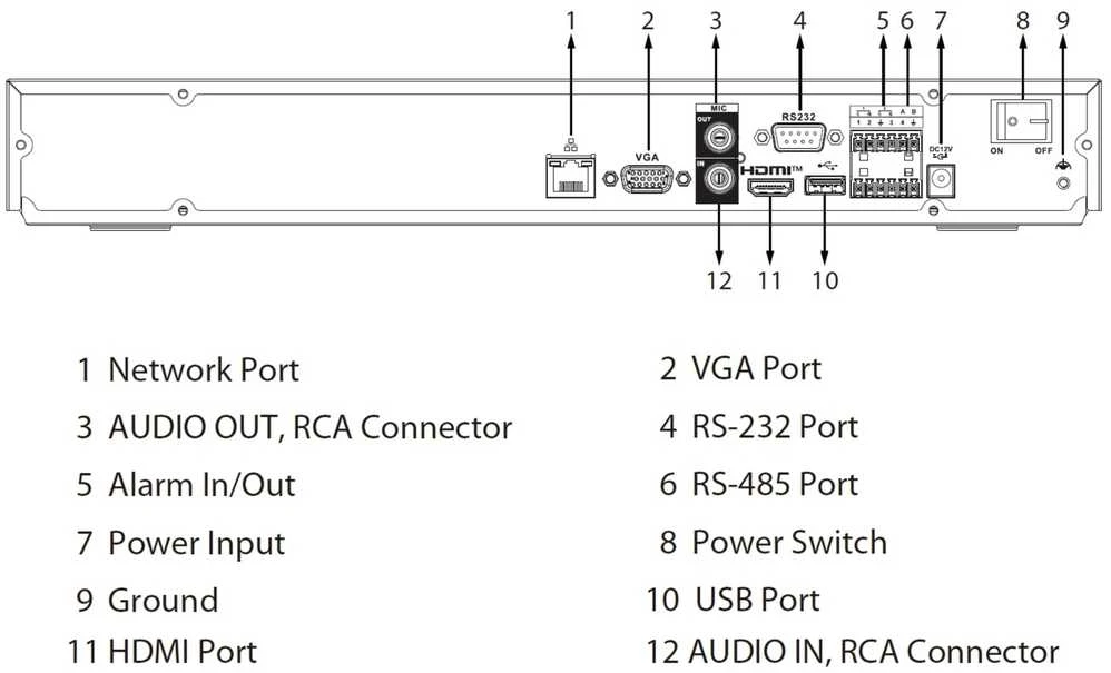 IP REGISTRATORIUS NVR5232-EI2 32 KANALAI WizSense DAHUA