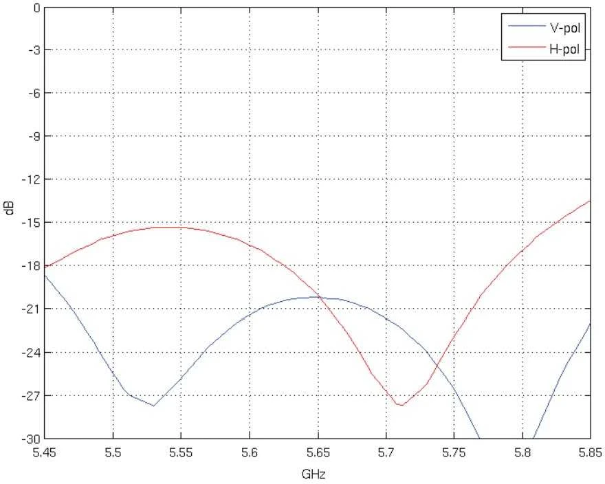 ĮVAIRIAKRYPTĖ ANTENA AMO-5G10 UBIQUITI 5,45 GHz ... 5,85 GHz 10 dBi
