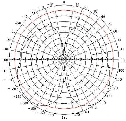 Trans Data ĮVAIRIAKRYPTĖ ANTENA ATK-D2/SMA