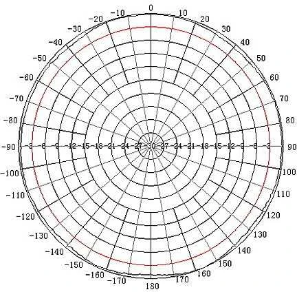 Trans Data ĮVAIRIAKRYPTĖ ANTENA ATK-D2/SMA
