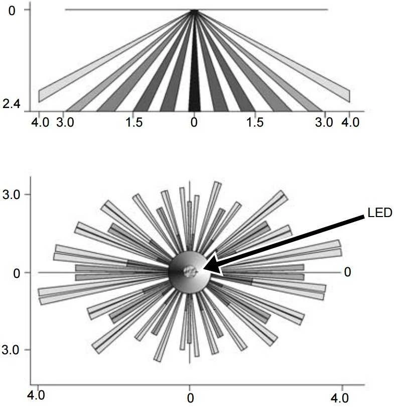 LUBINIS PIR DETEKTORIUS DG467 PARADOME PARADOX