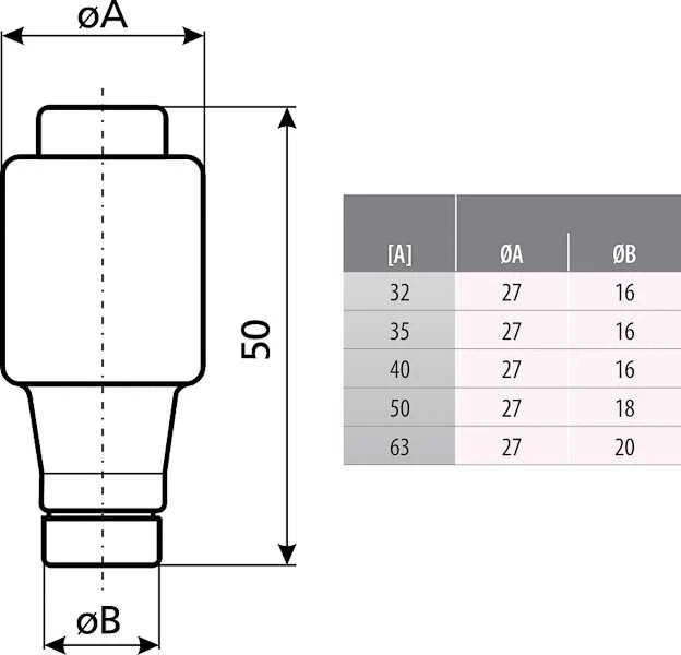 LYDŽIŲJŲ SAUGIKLIŲ ĮDĖKLAS ETI-D3/32A 32 A 500 V gG E33 ETI