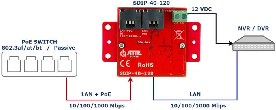 MAITINIMO ADAPTERIS POE SDIP-40-120 ATTE