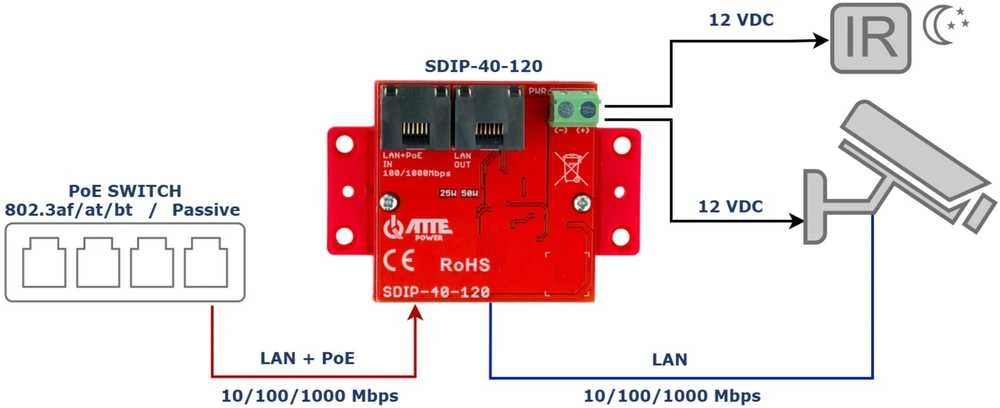 MAITINIMO ADAPTERIS POE SDIP-40-120 ATTE