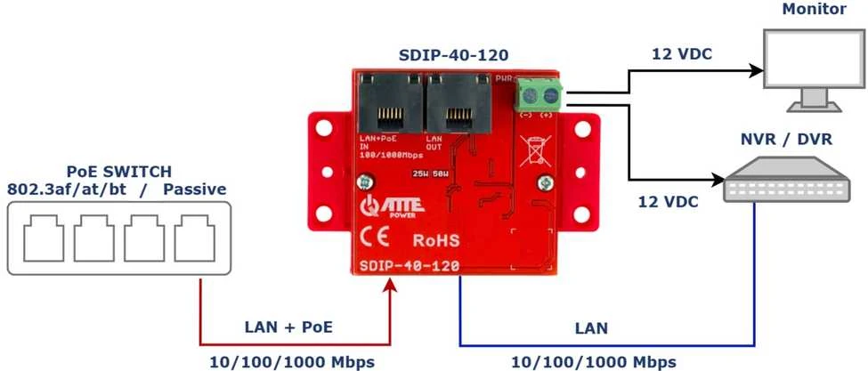 MAITINIMO ADAPTERIS POE SDIP-40-120 ATTE