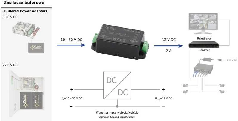 MAITINIMO KEITIKLIS DCDC-12V2A-SE PULSAR
