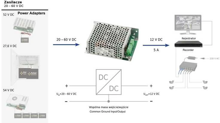 MAITINIMO KEITIKLIS DCDC-12V5A-SD PULSAR