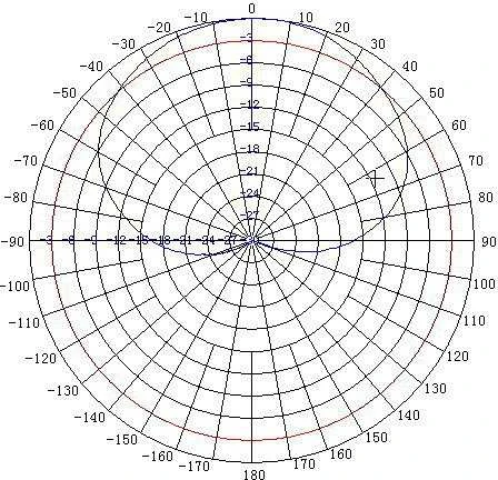 TST PANELINĖ ANTENA ATK-K1 GSM UMTS