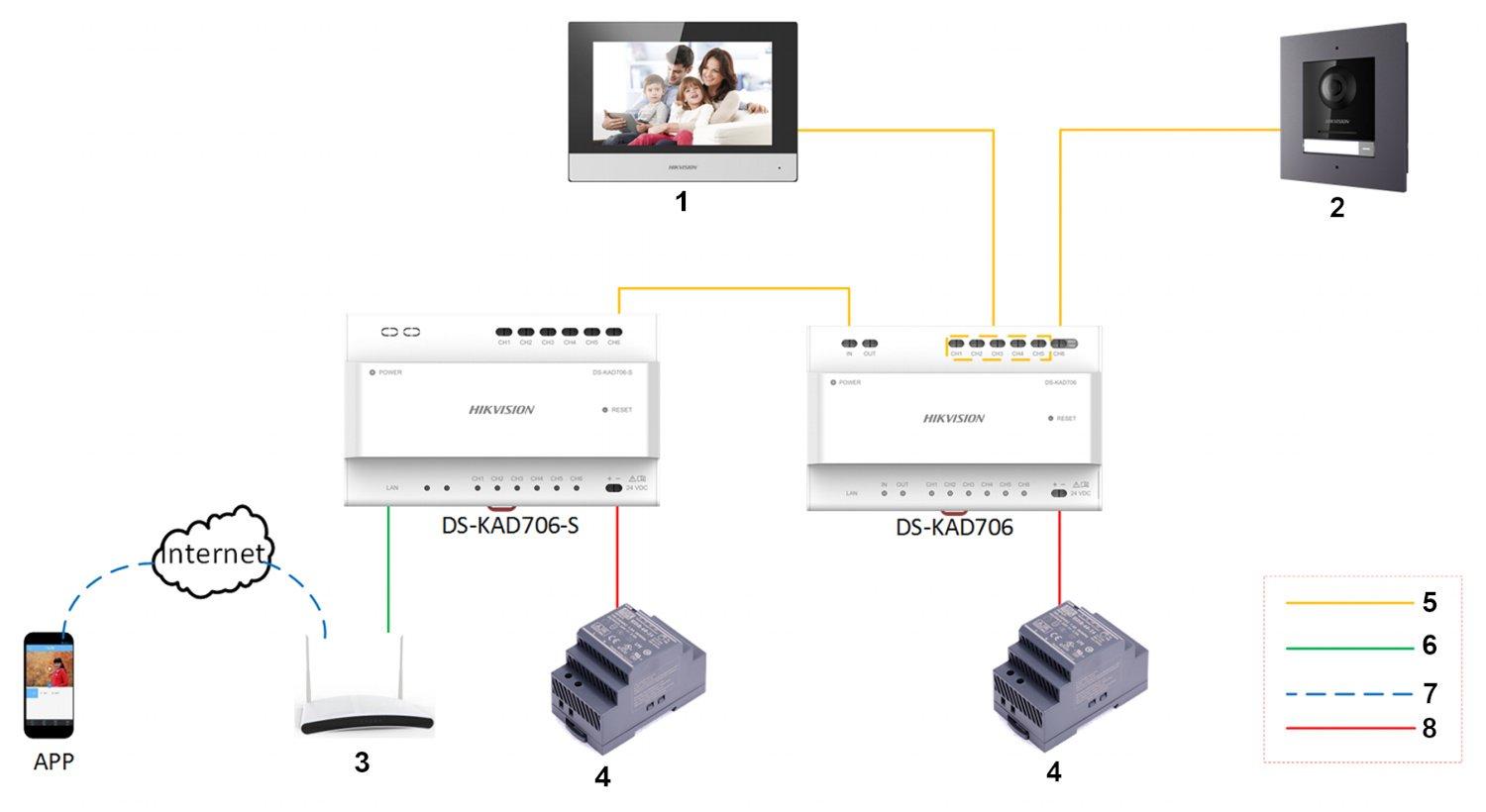 PATALPŲ VIDAUS SKYDELIS DS-KH6320-WTE2 Hikvision