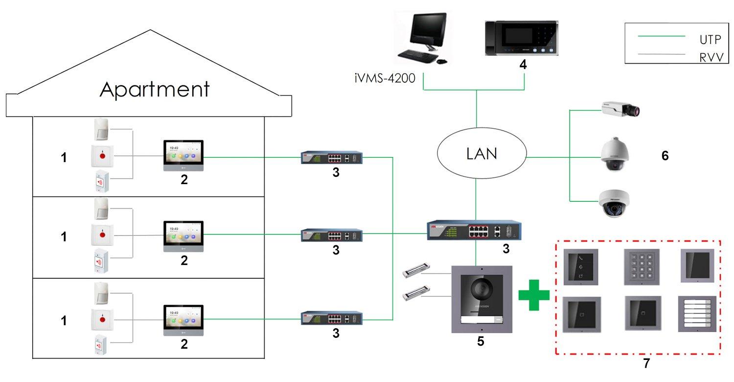 PATALPŲ VIDAUS SKYDELIS IP DS-KH6320-TE1 Hikvision