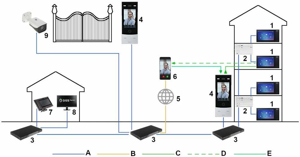 Dahua IP domofono monitorius baltas 7 colių, PoE, veikia tik SIP protokolu, baltas
