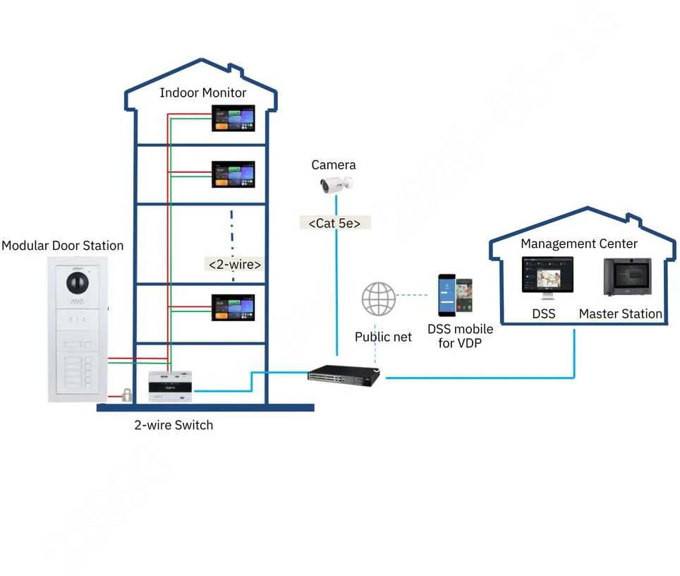 PATALPŲ VIDAUS SKYDELIS SCP3022A-B IP / Wi-Fi / 2-Wire DAHUA