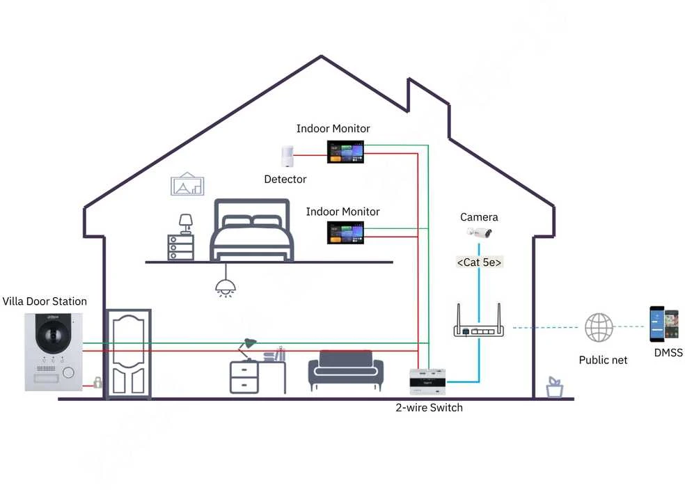 PATALPŲ VIDAUS SKYDELIS SCP3022A-B IP / Wi-Fi / 2-Wire DAHUA