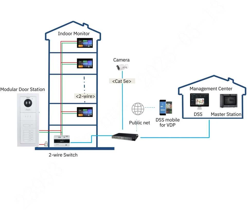 PATALPŲ VIDAUS SKYDELIS SCP3022B-IBZ IP / Wi-Fi / 2-Wire DAHUA