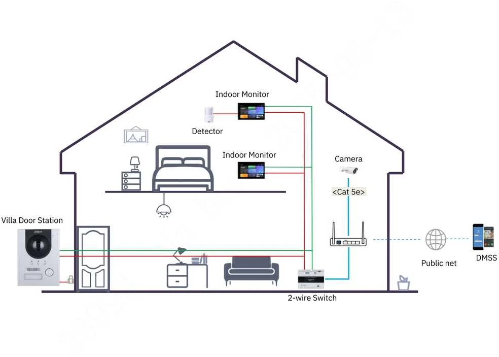 PATALPŲ VIDAUS SKYDELIS SCP3022B-IBZ IP / Wi-Fi / 2-Wire DAHUA