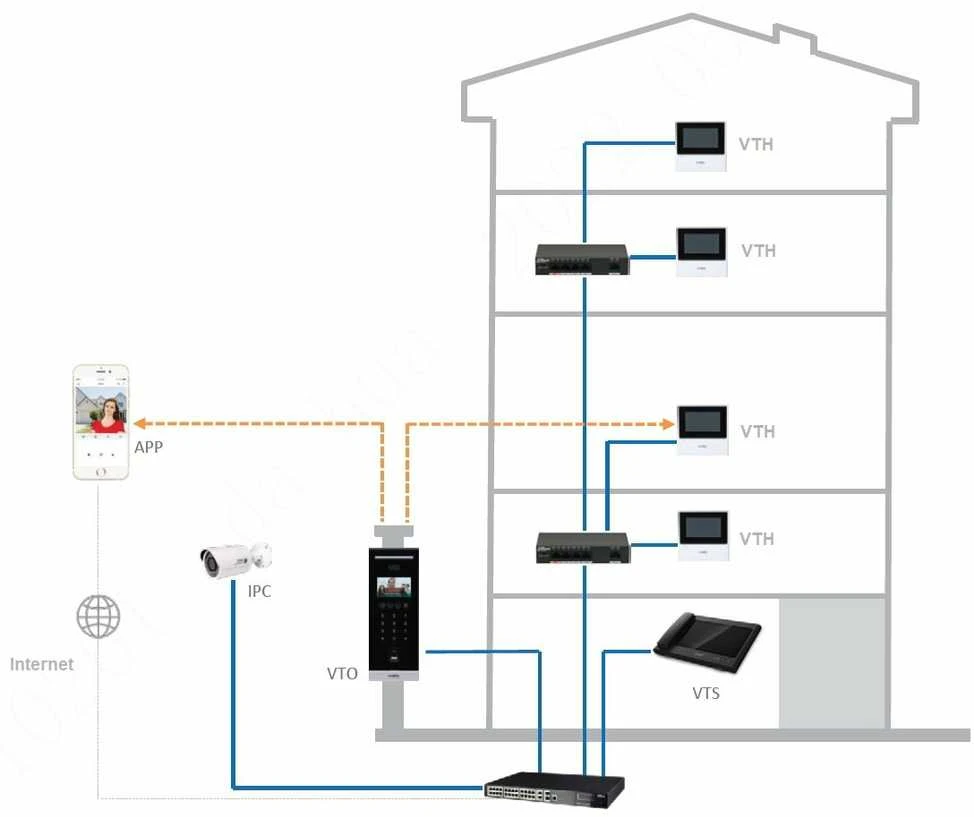 PATALPŲ VIDAUS SKYDELIS VTH2611L-WP Wi-Fi / IP DAHUA