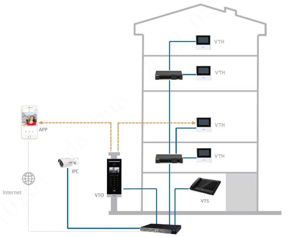 PATALPŲ VIDAUS SKYDELIS VTH2611L-WP Wi-Fi / IP DAHUA