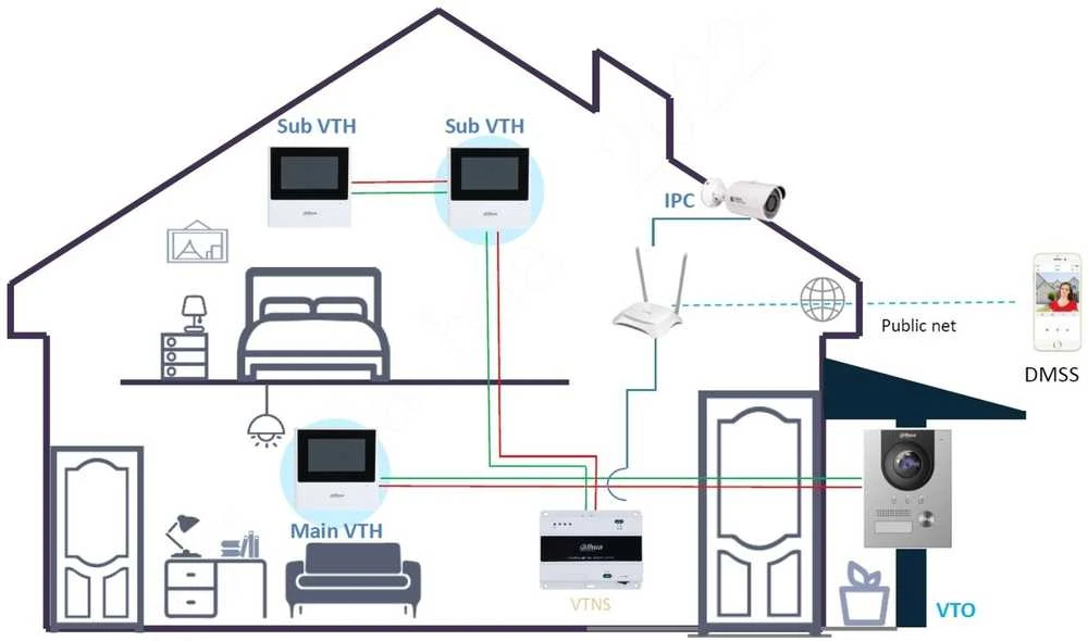 PATALPŲ VIDAUS SKYDELIS VTH2612L-W Wi-Fi / IP DAHUA
