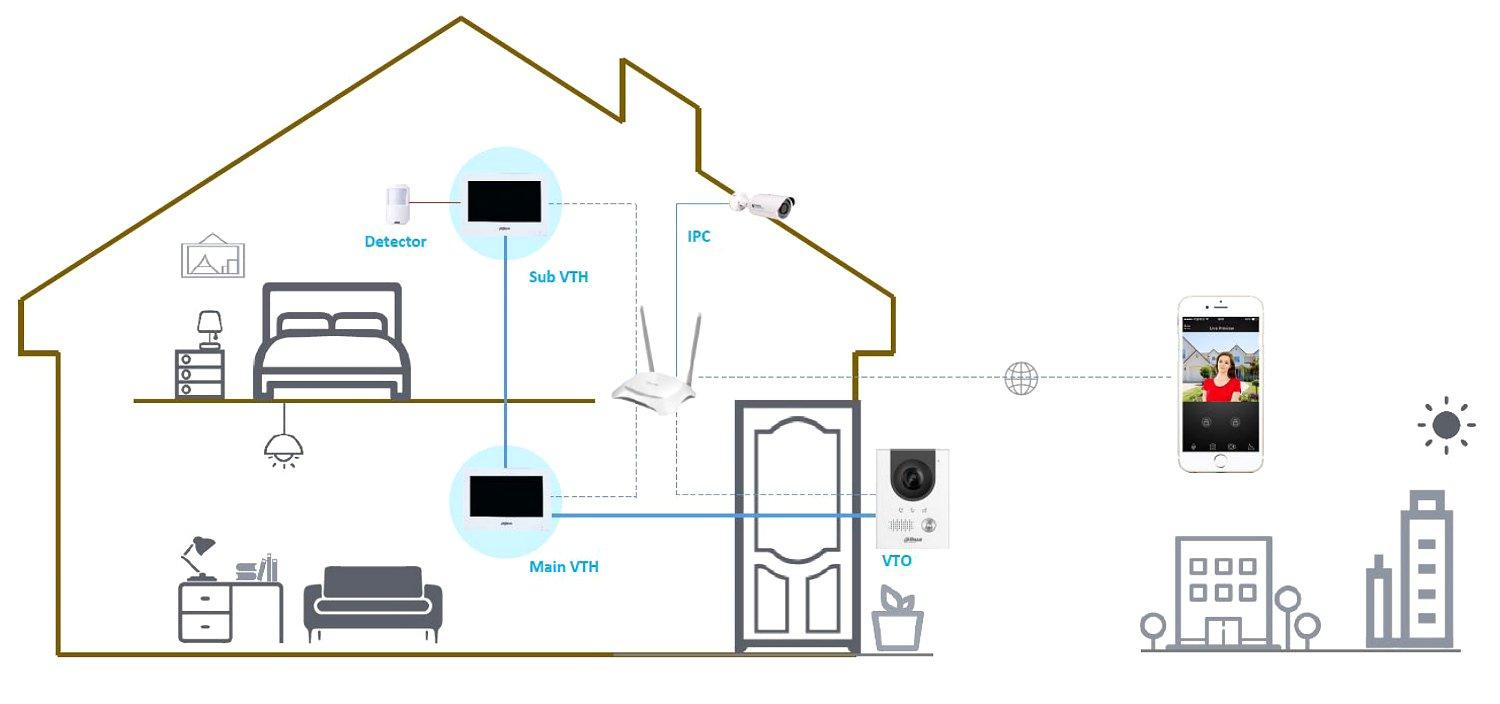 PATALPŲ VIDAUS SKYDELIS VTH2622GW-W IP / Wi-Fi / 2-Wire DAHUA