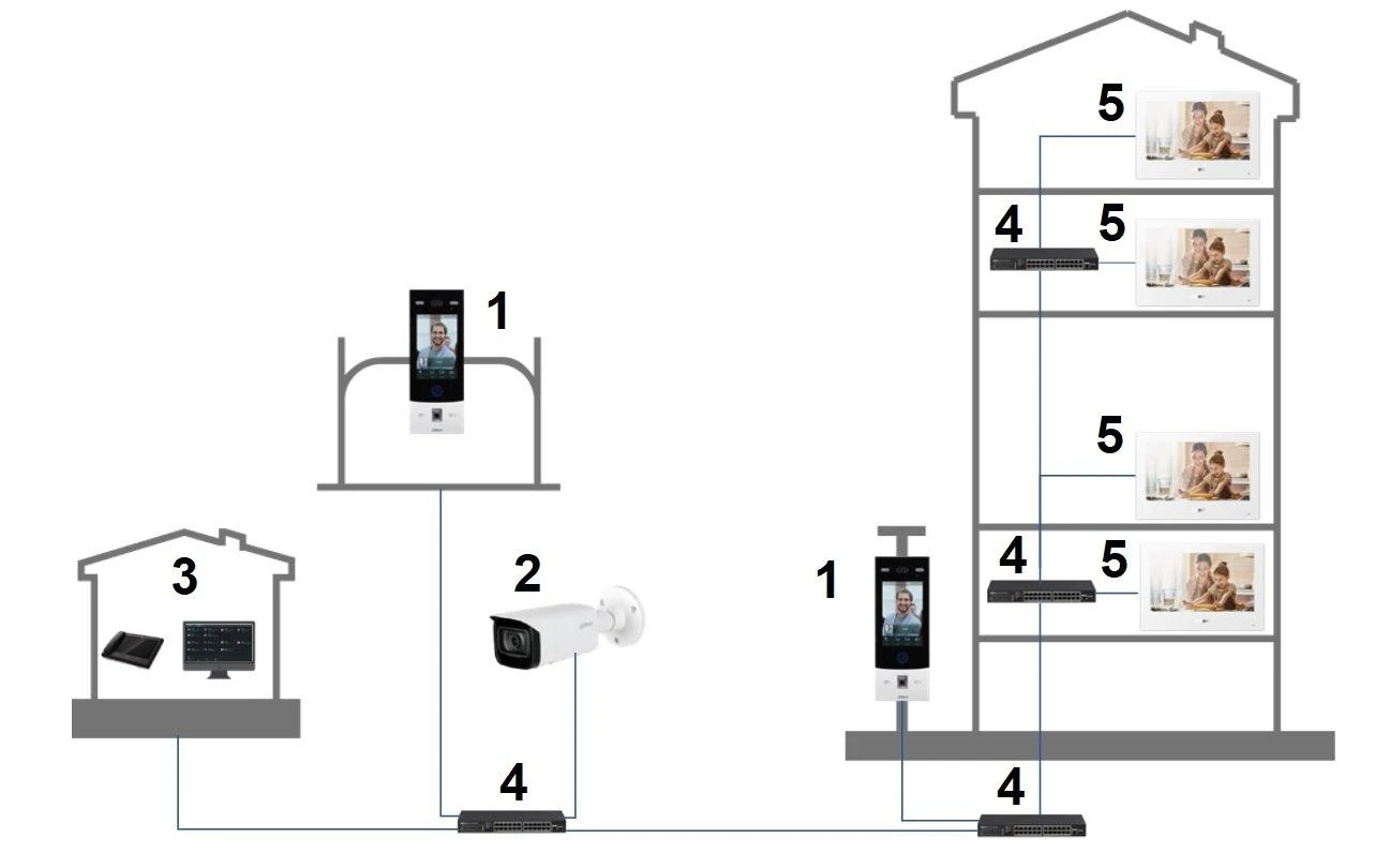 Dahua IP domofono monitorius VTH5321GW-W. 7 col. 1024x600. Wifi, PoE(802.3af). SIP. Andoid 8.1, baltas