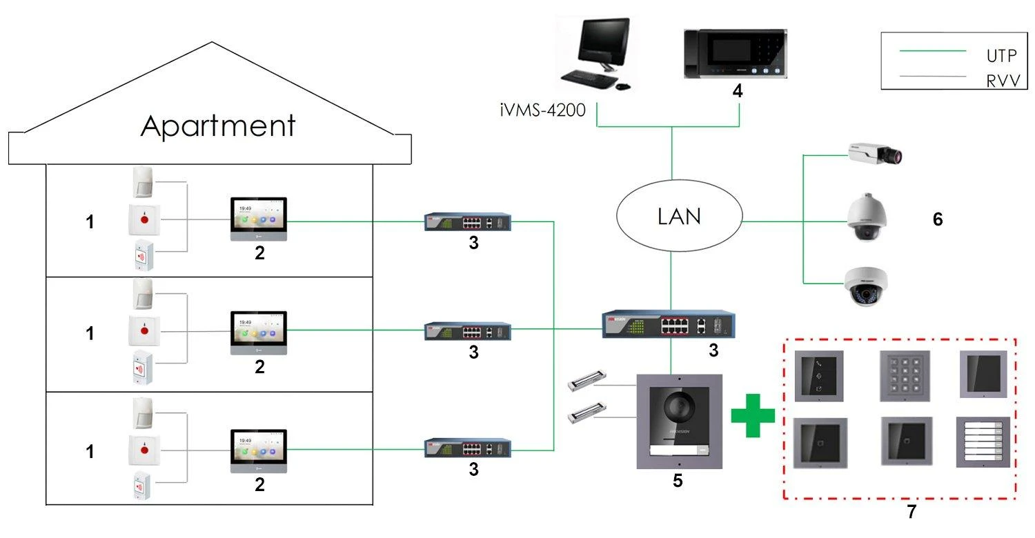 PATALPŲ VIDAUS SKYDELIS Wi-Fi / IP DS-KH6320-WTE1/EU Hikvision