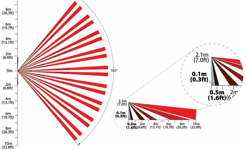 PIR JUTIKLIS NV5 PARADOX, PET iki 16Kg