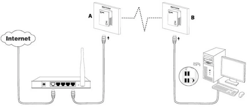 Powerline adapterių komplektas 230V-LAN, perduoda Ethernet signalą per 230V elektros linijas